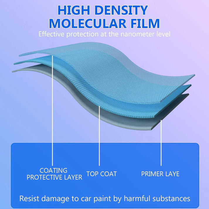 Sopami Quick Effective Car Coating Spray (🔥BUY 1 GET 1 FREE)